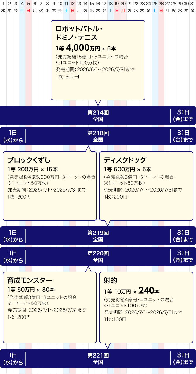 近畿のクイックワンの発売スケジュール(7月)