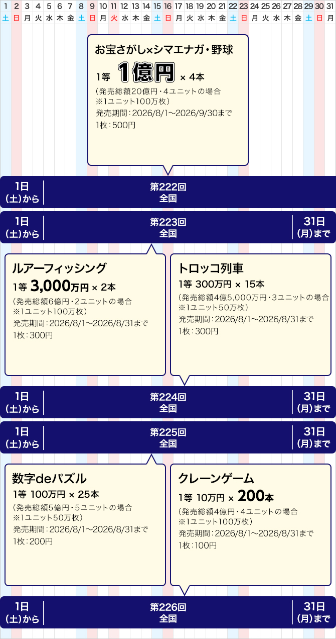 東京都のクイックワンの発売スケジュール(8月)