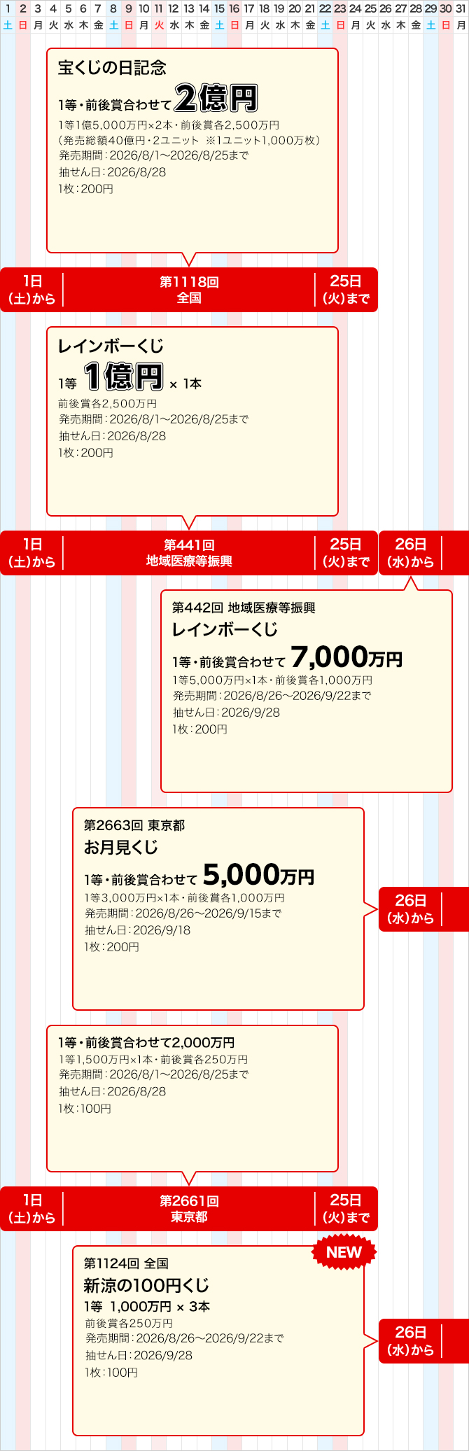 東京都のジャンボ宝くじ等の普通くじ発売スケジュール(8月)
