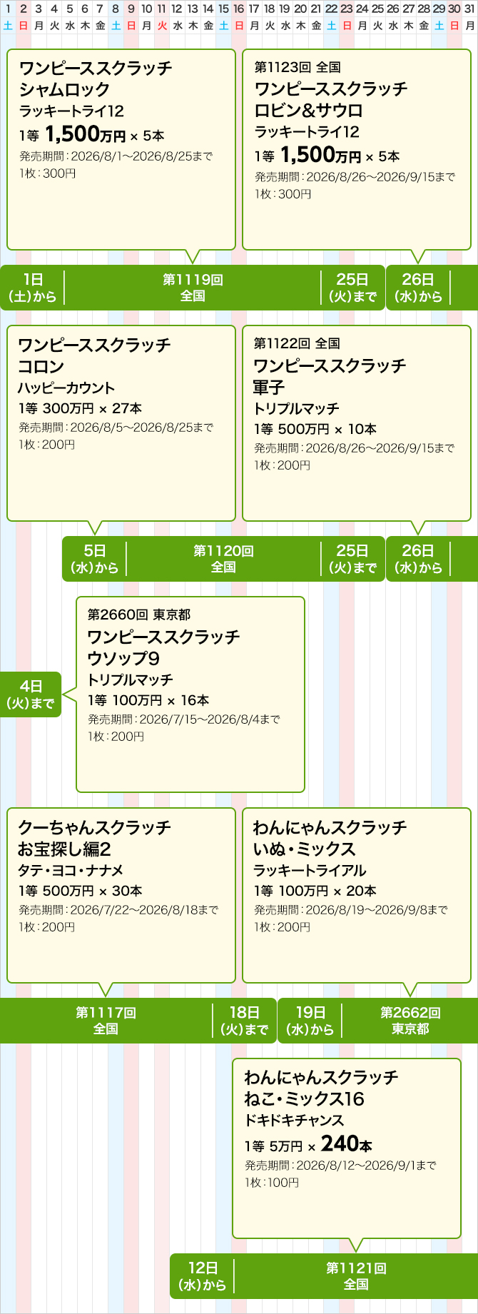 東京都のスクラッチくじ発売スケジュール(8月)