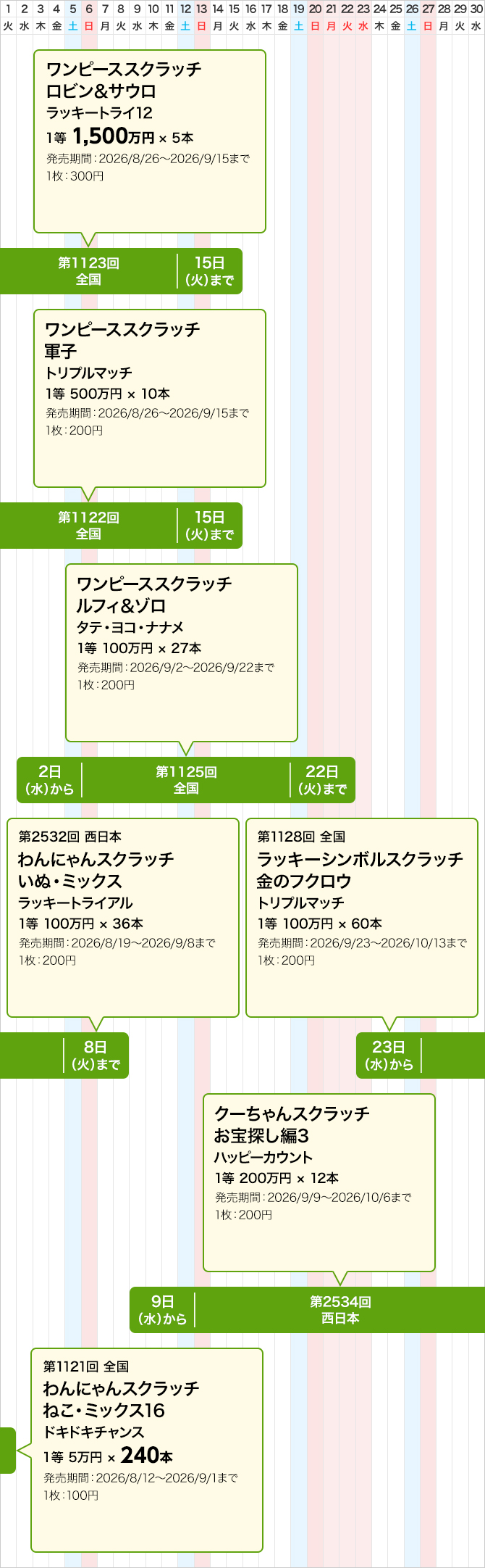 西日本のスクラッチくじ発売スケジュール(9月)