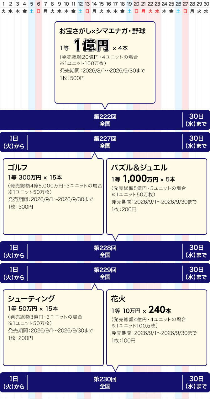 東京都のクイックワンの発売スケジュール(9月)