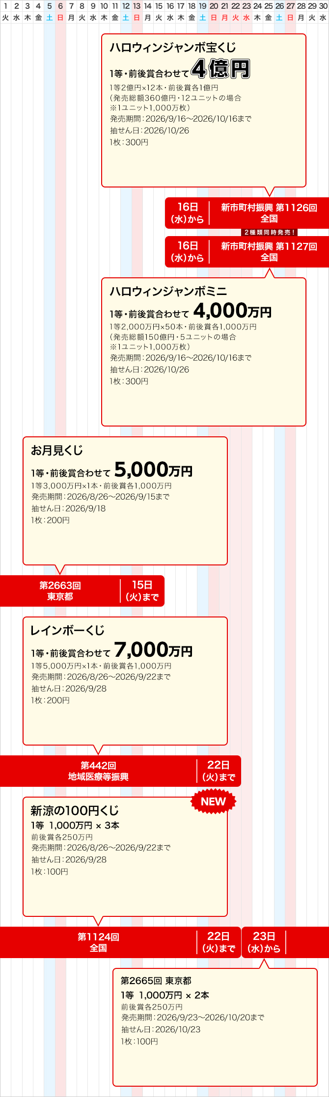 東京都のジャンボ宝くじ等の普通くじ発売スケジュール(9月)