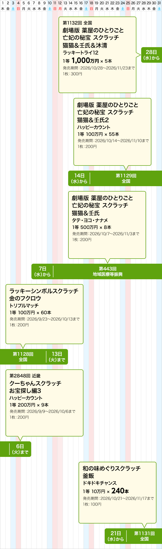 近畿のスクラッチくじ発売スケジュール(10月)
