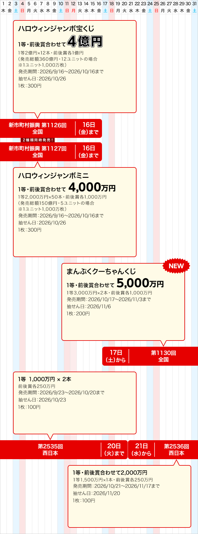 西日本 宝くじ スケジュール