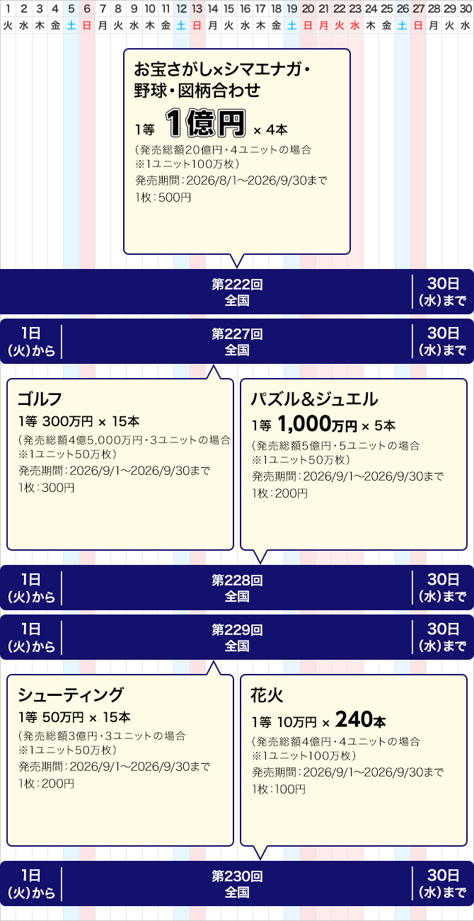 東京都のクイックワンの発売スケジュール(9月)