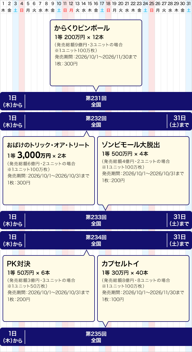 西日本 宝くじ スケジュール