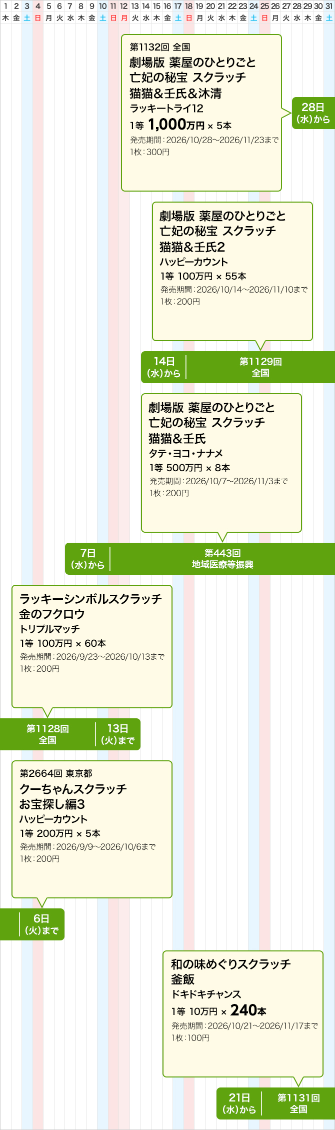 東京都のスクラッチくじ発売スケジュール(10月)
