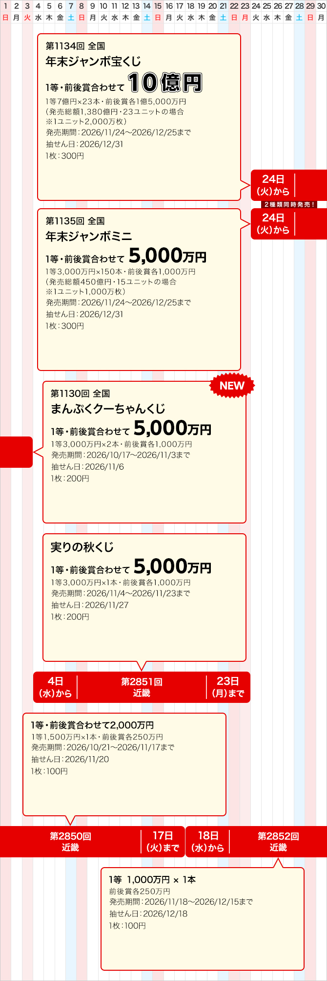 近畿のジャンボ宝くじ等の普通くじ発売スケジュール(11月)