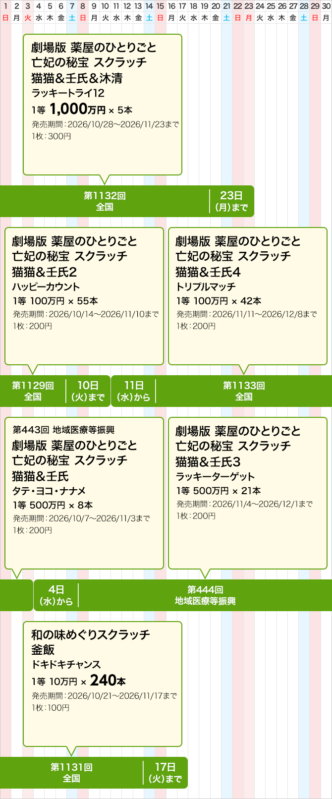 近畿のスクラッチくじ発売スケジュール(11月)