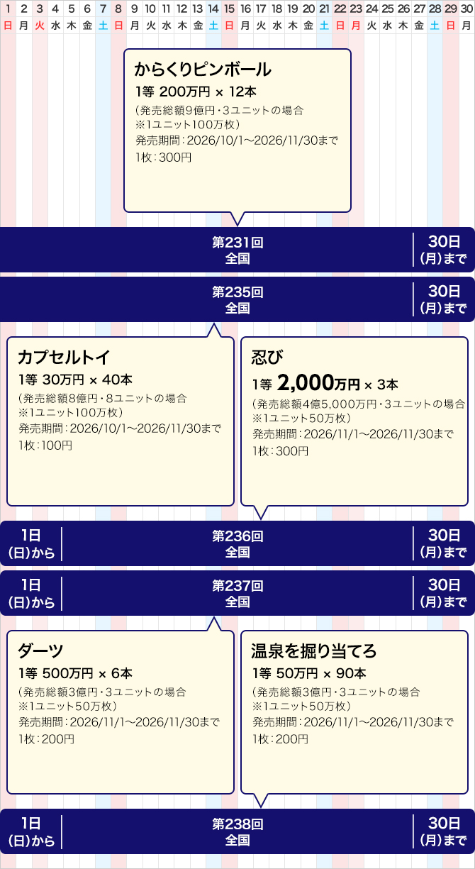 近畿のクイックワンの発売スケジュール(11月)