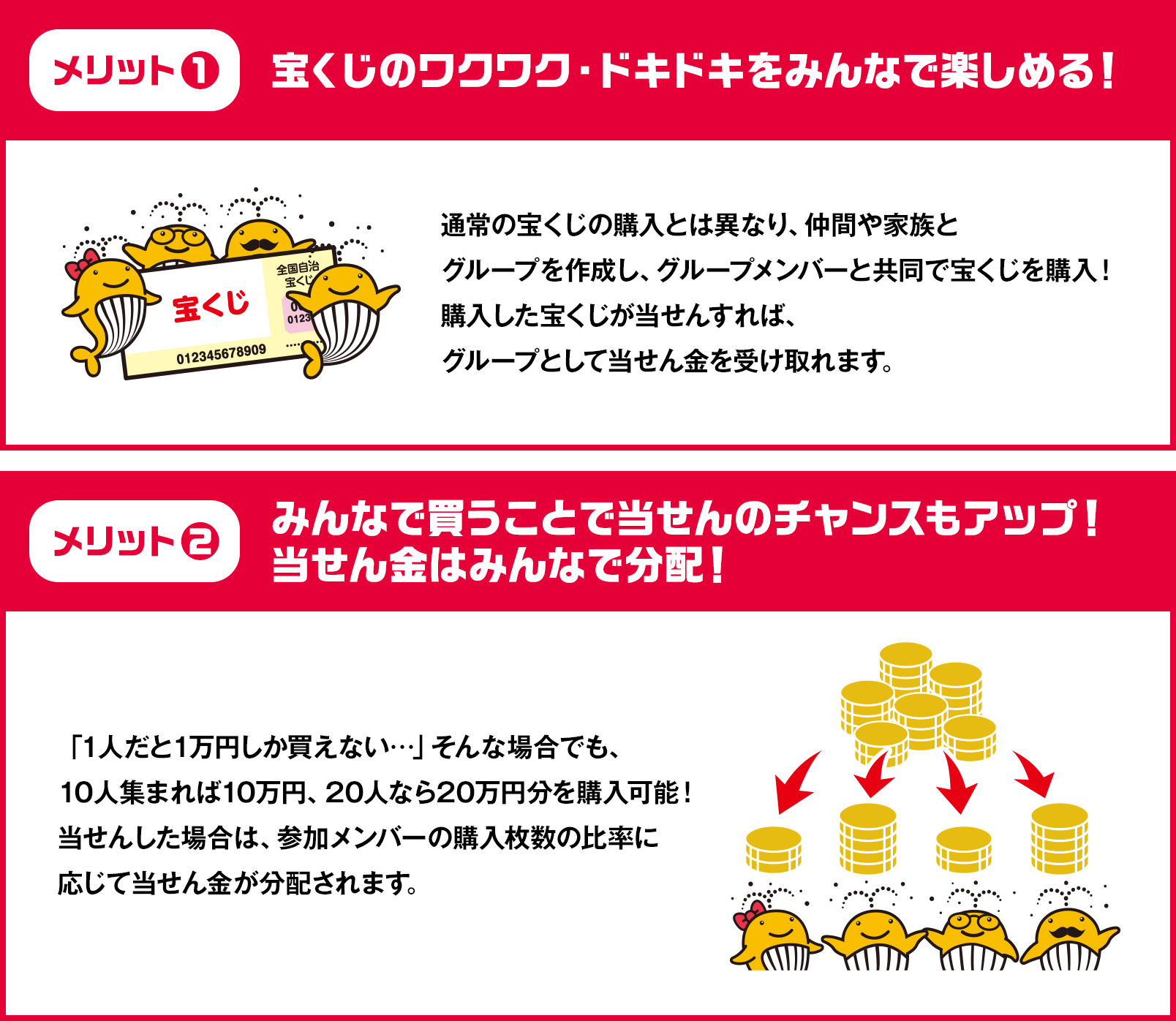 メリット❶ 宝くじのワクワク・ドキドキをみんなで楽しめる！通常の宝くじの購入とは異なり、仲間や家族とグループを作成し、グループメンバーと共同で宝くじを購入！購入した宝くじが当せんすれば、グループとして当せん金を受け取れます。メリット❷ みんなで買うことで当せんのチャンスもアップ！当せん金はみんなで分配！「1人だと1万円しか買えない…」そんな場合でも、10人集まれば10万円、20人なら20万円分を購入可能！当せんした場合は、参加メンバーの購入枚数の比率に応じて当せん金が分配されます。
