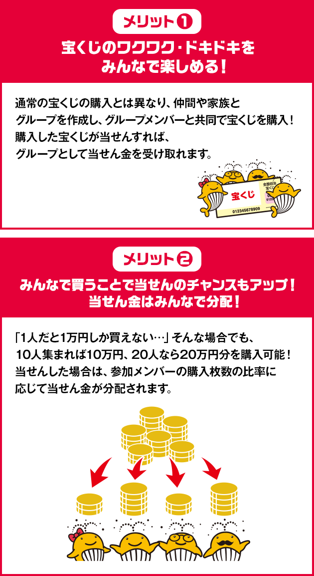 メリット❶ 宝くじのワクワク・ドキドキをみんなで楽しめる！通常の宝くじの購入とは異なり、仲間や家族とグループを作成し、グループメンバーと共同で宝くじを購入！購入した宝くじが当せんすれば、グループとして当せん金を受け取れます。メリット❷ みんなで買うことで当せんのチャンスもアップ！当せん金はみんなで分配！「1人だと1万円しか買えない…」そんな場合でも、10人集まれば10万円、20人なら20万円分を購入可能！当せんした場合は、参加メンバーの購入枚数の比率に応じて当せん金が分配されます。