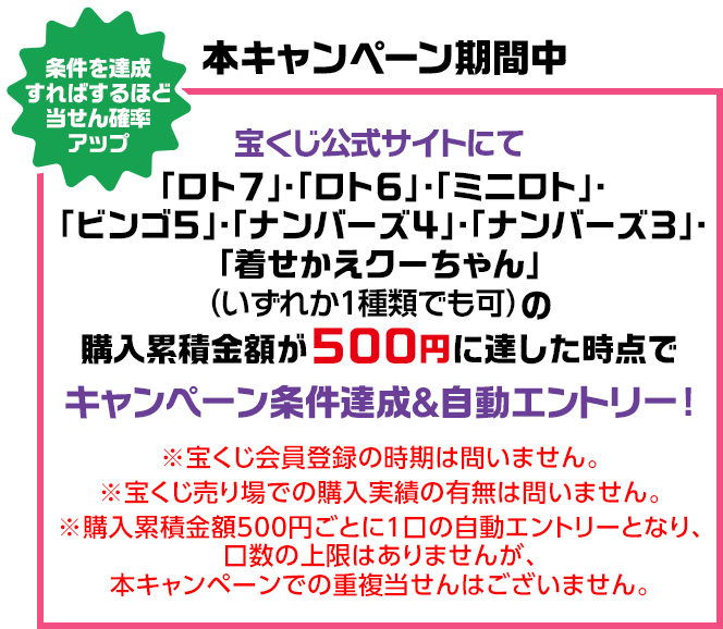 デビュー ウェルカムバックキャンペーン 宝くじ公式サイト デビュー ウェルカムバックキャンペーン 宝くじ公式サイト