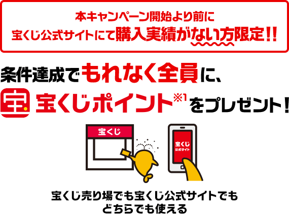 宝くじドリームキャンペーン 宝くじ公式サイト