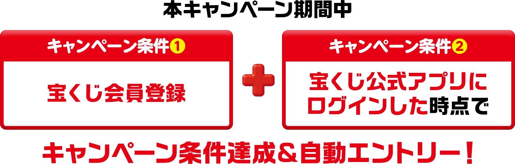 本キャンペーン期間中 キャンペーン条件① 宝くじ会員登録+キャンペーン条件② 宝くじ公式アプリにログインした時点で キャンペーン条件達成&自動エントリー!