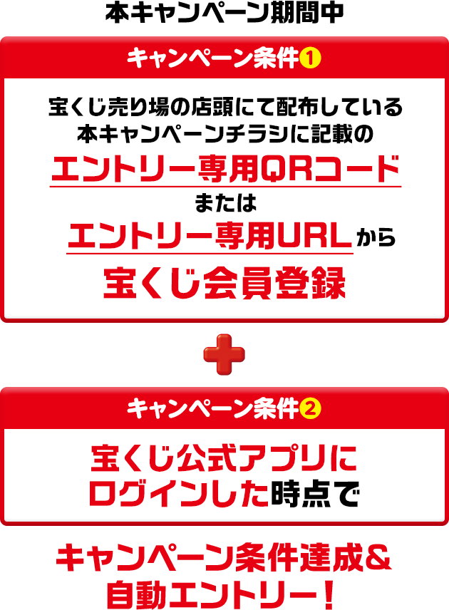 年末ジャンボプレゼントキャンペーン 宝くじ公式サイト