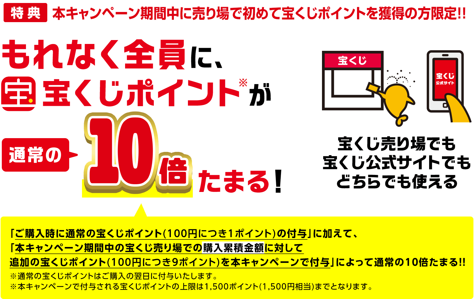 特典 本キャンペーン期間中に売り場で初めて宝くじポイントを獲得の方限定!! もれなく全員に、宝くじポイント※が通常の10倍たまる! 宝くじ売り場でも宝くじ公式サイトでもどちらでも使える 「ご購入時に通常の宝くじポイント(100円につき1ポイント)の付与」に加えて、「本キャンペーン期間中の宝くじ売り場での購入累積金額に対して追加の宝くじポイント(100円につき9ポイント)を本キャンペーンで付与」によって通常の10倍たまる!! ※通常の宝くじポイントはご購入の翌日に付与いたします。※本キャンペーンで付与される宝くじポイントの上限は1,500ポイント(1,500円相当)までとなります。