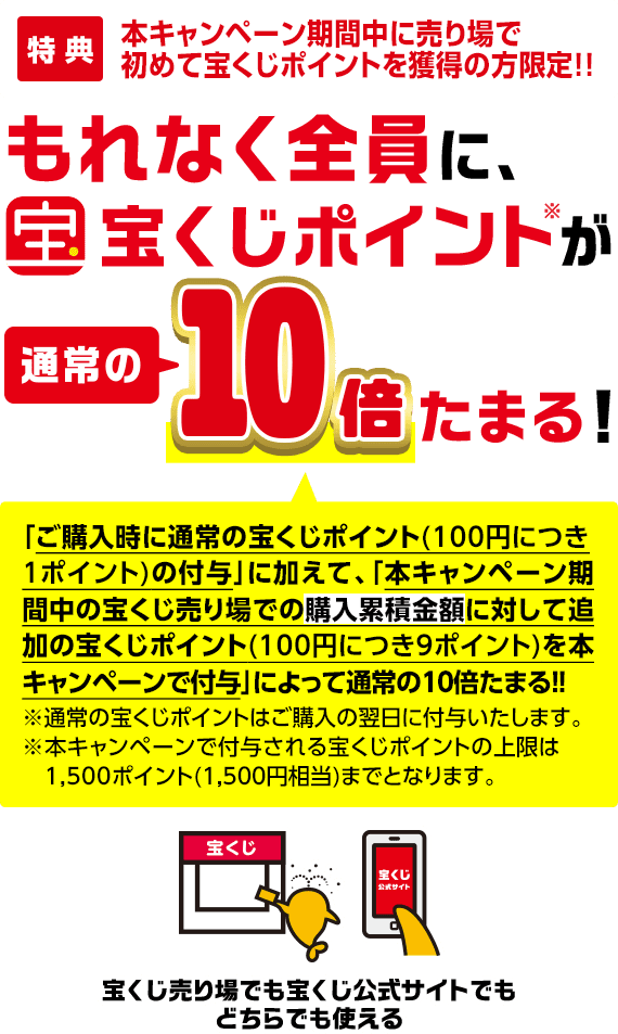 特典 本キャンペーン期間中に売り場で初めて宝くじポイントを獲得の方限定!! もれなく全員に、宝くじポイント※が通常の10倍たまる! 宝くじ売り場でも宝くじ公式サイトでもどちらでも使える 「ご購入時に通常の宝くじポイント(100円につき1ポイント)の付与」に加えて、「本キャンペーン期間中の宝くじ売り場での購入累積金額に対して追加の宝くじポイント(100円につき9ポイント)を本キャンペーンで付与」によって通常の10倍たまる!! ※通常の宝くじポイントはご購入の翌日に付与いたします。※本キャンペーンで付与される宝くじポイントの上限は1,500ポイント(1,500円相当)までとなります。