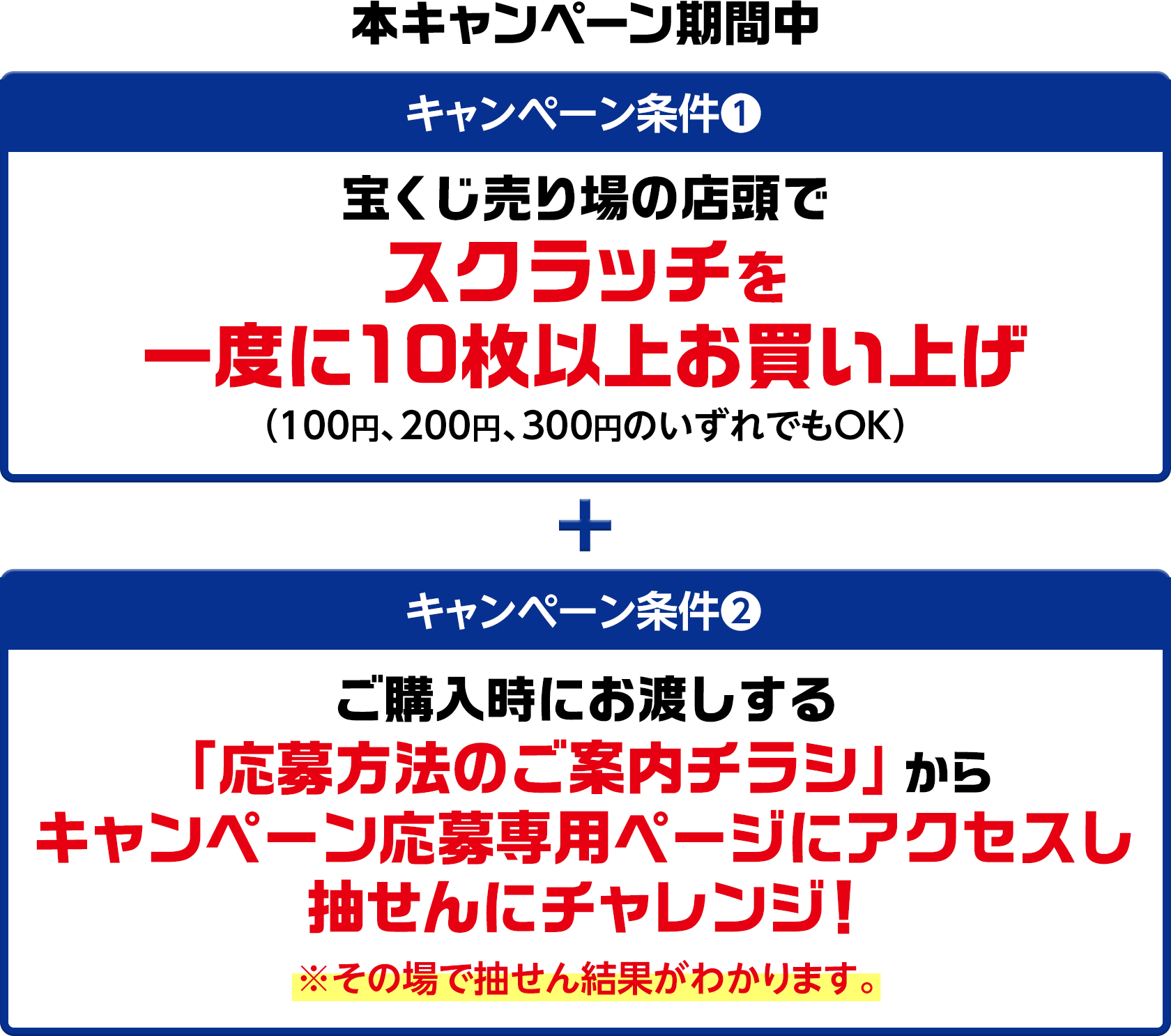 本キャンペーン期間中 キャンペーン条件① 宝くじ売り場の店頭でスクラッチを一度に10枚以上お買い上げ(100円、200円、300円のいずれでもOK)+キャンペーン条件②ご購入時にお渡しする「応募方法のご案内チラシ」からキャンペーン応募専用ページにアクセスし抽せんにチャレンジ! ※その場で抽せん結果がわかります。