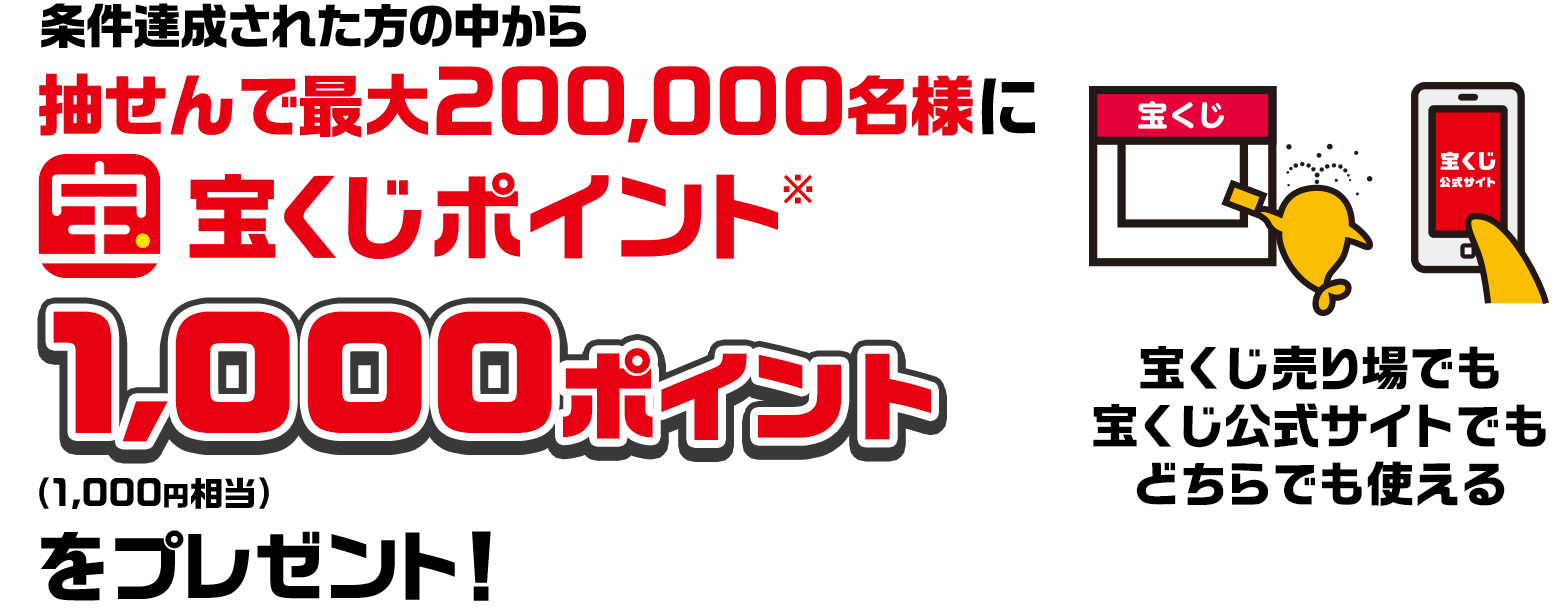 条件達成された方の中から抽せんで最大200,000名様に宝くじポイント※ 1,000ポイント（1,000円相当）をプレゼント！ 宝くじ売り場でも宝くじ公式サイトでもどちらでも使える
