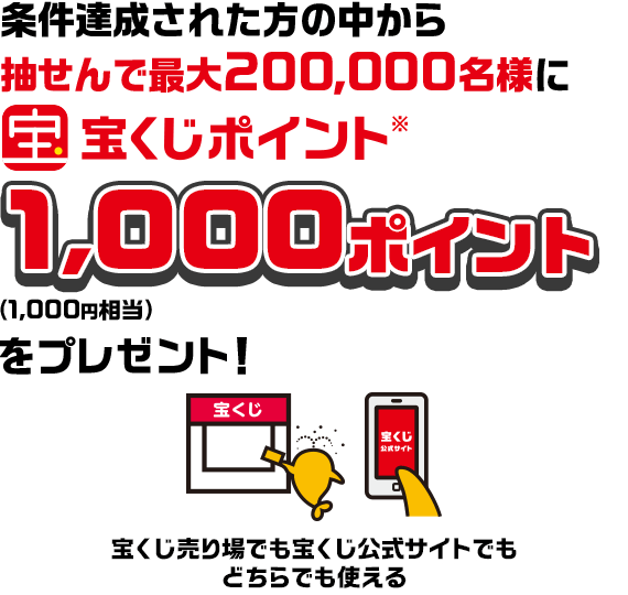 条件達成された方の中から抽せんで最大200,000名様に宝くじポイント※ 1,000ポイント（1,000円相当）をプレゼント！ 宝くじ売り場でも宝くじ公式サイトでもどちらでも使える