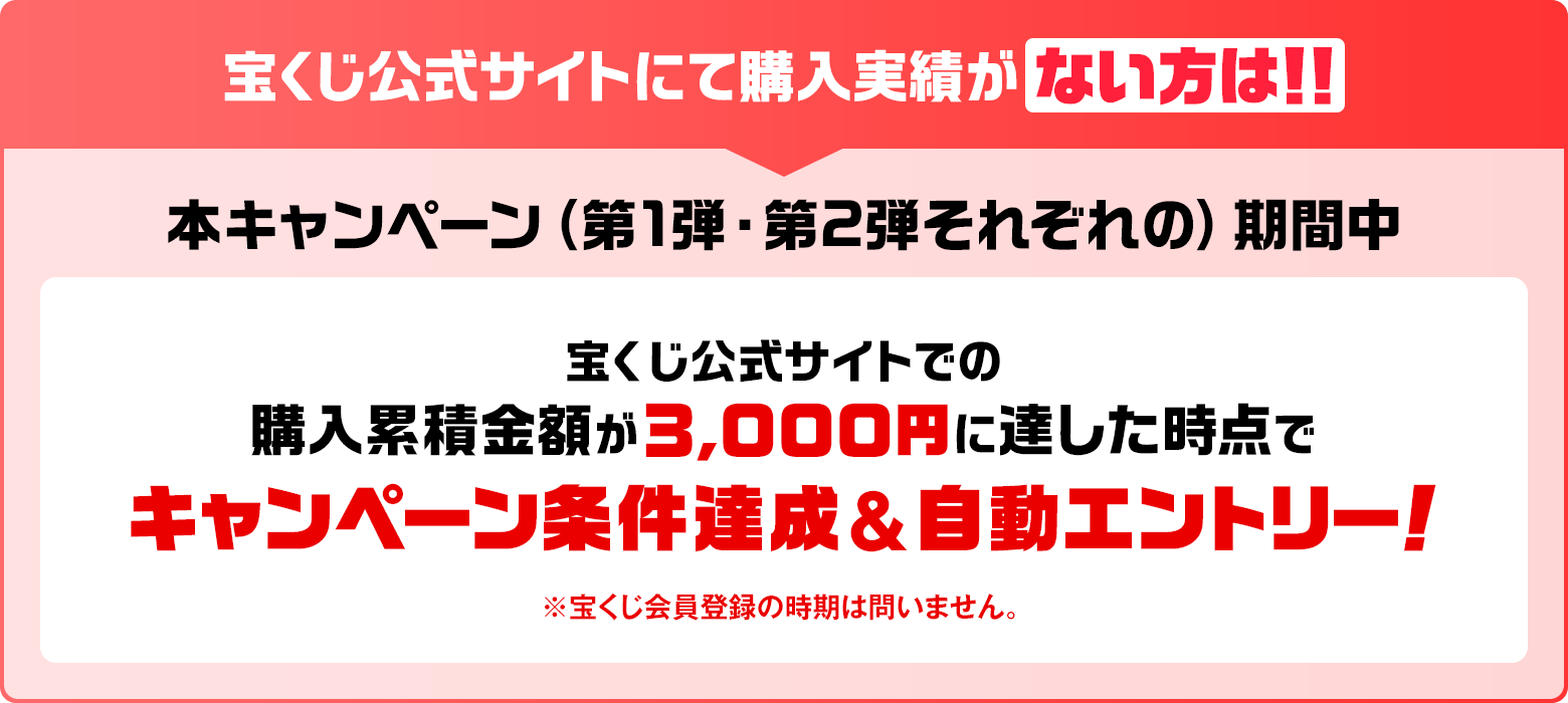 宝くじ公式サイトにて購入実績がない方は！！ 本キャンペーン（第1弾・第2弾それぞれの）期間中公式サイトでの購入累積金額が3,000円に達した時点でキャンペーン条件達成&自動エントリー！ ※宝くじ会員登録の時期は問いません。