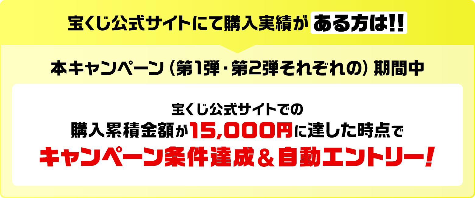 宝くじ公式サイトにて購入実績がある方は！！ 本キャンペーン（第1弾・第2弾それぞれの）期間中宝くじ公式サイトでの購入累積金額が15,000円に達した時点でキャンペーン条件達成&自動エントリー！