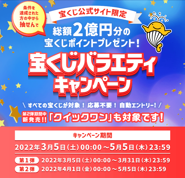 宝くじ公式サイト限定 条件を達成された方の中から抽せんで 総額2億円分の宝くじポイントプレゼント！宝くじバラエティキャンペーン すべての宝くじが対象！応募不要！自動エントリー！第2弾期間中新発売！！「クイックワン」も対象です！ キャンペーン期間 2022年3月5日(土)00:00〜2022年5月5日(木)23:59 第1弾 2022年3月5日(土)00:00〜3月31日(木)23:59 第2弾 2022年4月1日(金)00:00〜2022年5月5日(木)23:59