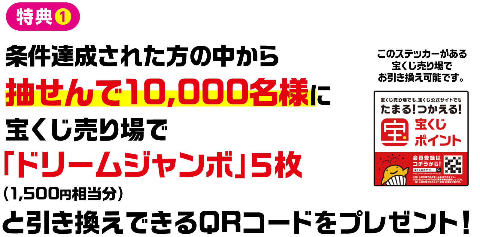 特典1 条件達成された方の中から抽せんで10,000名様に宝くじ売り場で「ドリームジャンボ」5枚(1,500円相当分)と引き換えできるQRコードをプレゼント! このステッカーがある宝くじ売り場でお引き換え可能です。