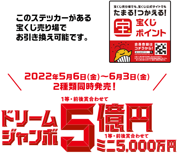 このステッカーがある宝くじ売り場でお引き換え可能です。2022年5月6日(金)〜6月3日(金) 2種類同時発売! ドリームジャンボ 1等・前後賞合わせて5億円 1等・前後賞合わせてミニ5,000万円