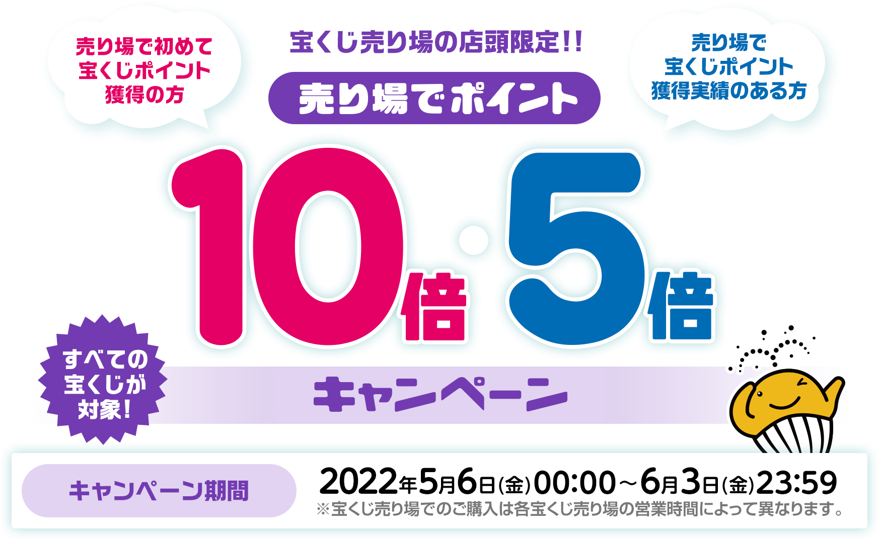 すべての宝くじが対象! 宝くじ売り場の店頭限定!! 売り場で初めて宝くじポイント獲得の方 / 売り場で宝くじポイント獲得実績のある方 売り場でポイント10倍・5倍キャンペーン キャンペーン期間：2022年5月6日(金)00:00〜6月3日(金)23:59※宝くじ売り場でのご購入は各宝くじ売り場の営業時間によって異なります。