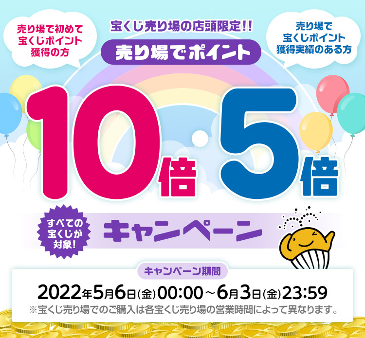 すべての宝くじが対象! 宝くじ売り場の店頭限定!! 売り場で初めて宝くじポイント獲得の方 / 売り場で宝くじポイント獲得実績のある方 売り場でポイント10倍・5倍キャンペーン キャンペーン期間：2022年5月6日(金)00:00〜6月3日(金)23:59 ※宝くじ売り場でのご購入は各宝くじ売り場の営業時間によって異なります。