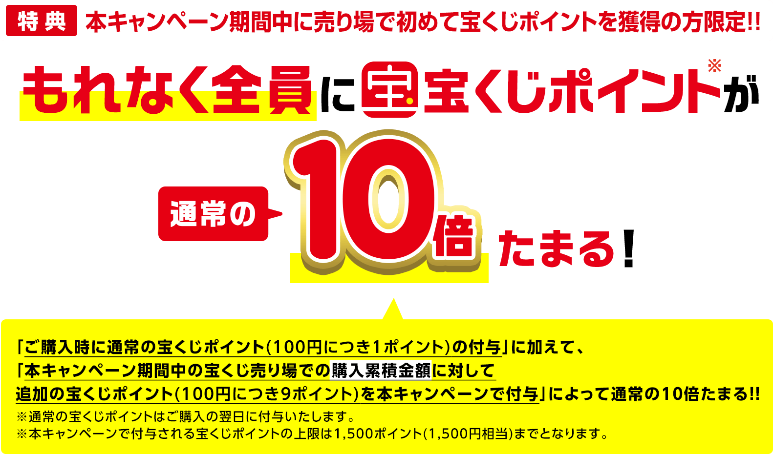 特典 本キャンペーン期間中に売り場で初めて宝くじポイントを獲得の方限定!! もれなく全員に宝くじポイント※が通常の10倍たまる!「ご購入時に通常の宝くじポイント(100円につき1ポイント)の付与」に加えて、「本キャンペーン期間中の宝くじ売り場での購入累積金額に対して追加の宝くじポイント(100円につき9ポイント)を本キャンペーンで付与」によって通常の10倍たまる!! ※通常の宝くじポイントはご購入の翌日に付与いたします。※本キャンペーンで付与される宝くじポイントの上限は1,500ポイント(1,500円相当)までとなります。
