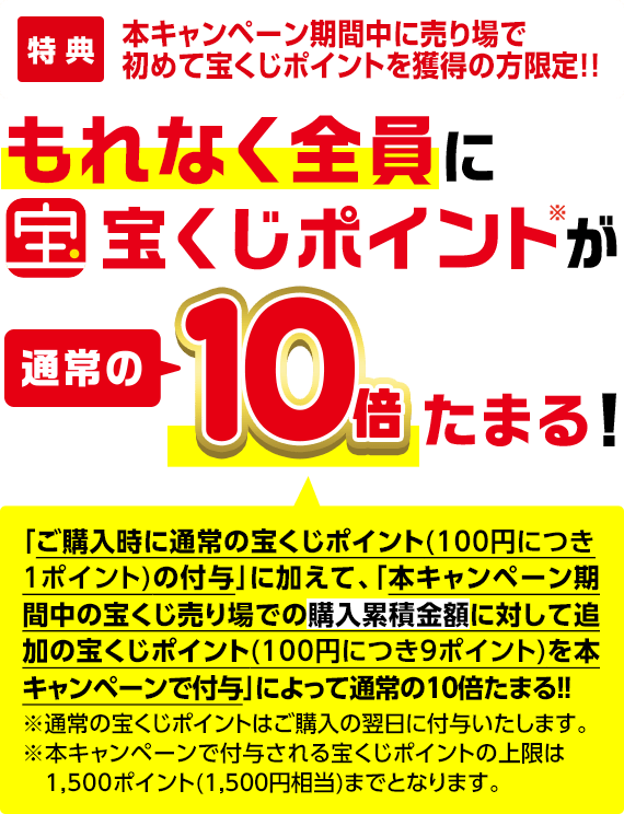 特典 本キャンペーン期間中に売り場で初めて宝くじポイントを獲得の方限定!! もれなく全員に宝くじポイント※が通常の10倍たまる!「ご購入時に通常の宝くじポイント(100円につき1ポイント)の付与」に加えて、「本キャンペーン期間中の宝くじ売り場での購入累積金額に対して追加の宝くじポイント(100円につき9ポイント)を本キャンペーンで付与」によって通常の10倍たまる!! ※通常の宝くじポイントはご購入の翌日に付与いたします。※本キャンペーンで付与される宝くじポイントの上限は1,500ポイント(1,500円相当)までとなります。