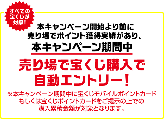すべての宝くじが対象! 本キャンペーン開始より前に売り場でポイント獲得実績があり、本キャンペーン期間中 売り場で宝くじ購入で自動エントリー! ※本キャンペーン期間中に宝くじモバイルポイントカードもしくは宝くじポイントカードをご提示の上での購入累積金額が対象となります。