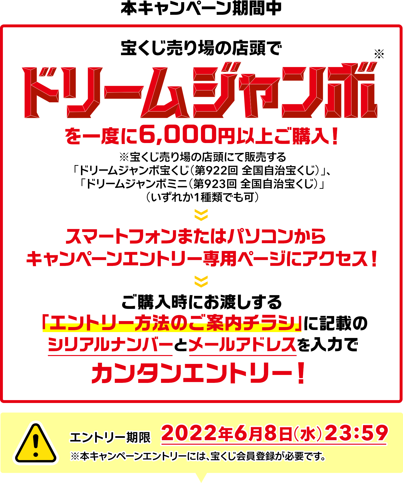 本キャンペーン期間中 宝くじ売り場の店頭でドリームジャンボ※を一度に6,000円以上ご購入! ※宝くじ売り場の店頭にて販売するドリームジャンボ宝くじ(第922回 全国自治宝くじ)」、「ドリームジャンボミニ(第923回 全国自治宝くじ)」(いずれか1種類でも可)スマートフォンまたはパソコンからキャンペーンエントリー専用ページにアクセス! ご購入時にお渡しする「エントリー方法のご案内チラシ」に記載のシリアルナンバーとメールアドレスを入力でカンタンエントリー! エントリー期限 2022年6月8日(水)23:59 ※本キャンペーンエントリーには、宝くじ会員登録が必要です。