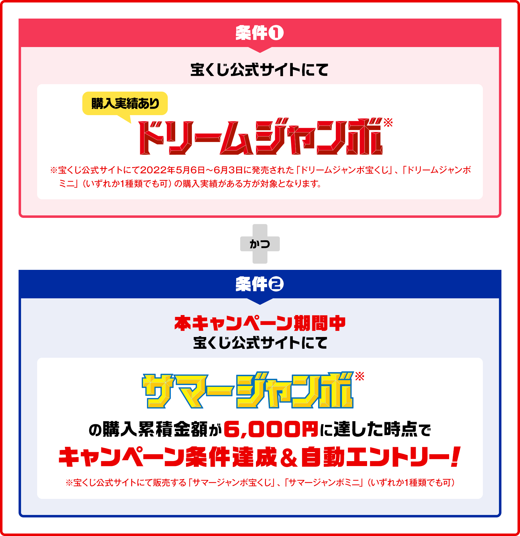 条件❶ 宝くじ公式サイトにて ドリームジャンボ※（購入実績あり）※宝くじ公式サイトにて2022年5月6日～6月3日に発売された「ドリームジャンボ宝くじ」、「ドリームジャンボミニ」（いずれか1種類でも可）の購入実績がある方が対象となります。かつ 条件❷ 本キャンペーン期間中 宝くじ公式サイトにて サマージャンボ※ の購入累積金額が6,000円に達した時点でキャンペーン条件達成&自動エントリー！※宝くじ公式サイトにて販売する「サマージャンボ宝くじ」、「サマージャンボミニ」（いずれか1種類でも可）