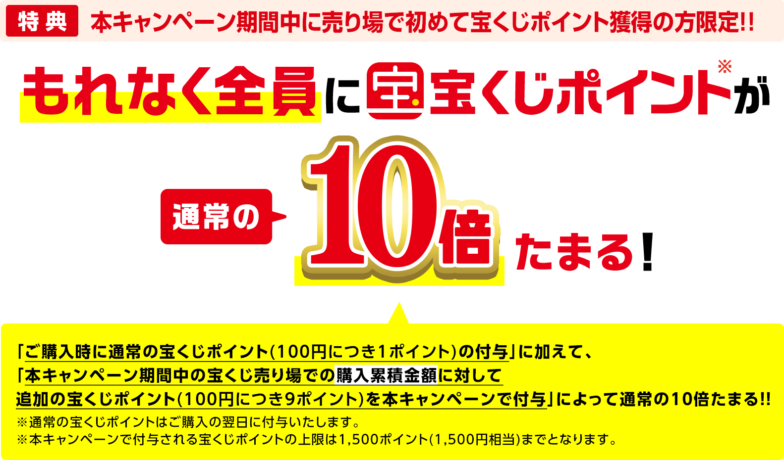 特典 本キャンペーン期間中に売り場で初めて宝くじポイントを獲得の方限定!! もれなく全員に宝くじポイント※が通常の10倍たまる!「ご購入時に通常の宝くじポイント(100円につき1ポイント)の付与」に加えて、「本キャンペーン期間中の宝くじ売り場での購入累積金額に対して追加の宝くじポイント(100円につき9ポイント)を本キャンペーンで付与」によって通常の10倍たまる!! ※通常の宝くじポイントはご購入の翌日に付与いたします。※本キャンペーンで付与される宝くじポイントの上限は1,500ポイント(1,500円相当)までとなります。