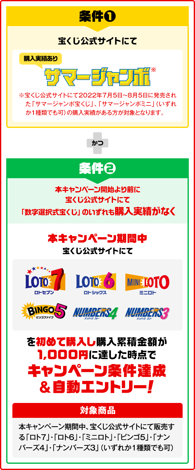 宝くじ 公式 ネット – 宝くじネット 宝くじ公式サイト – 宝くじ – GKQZ