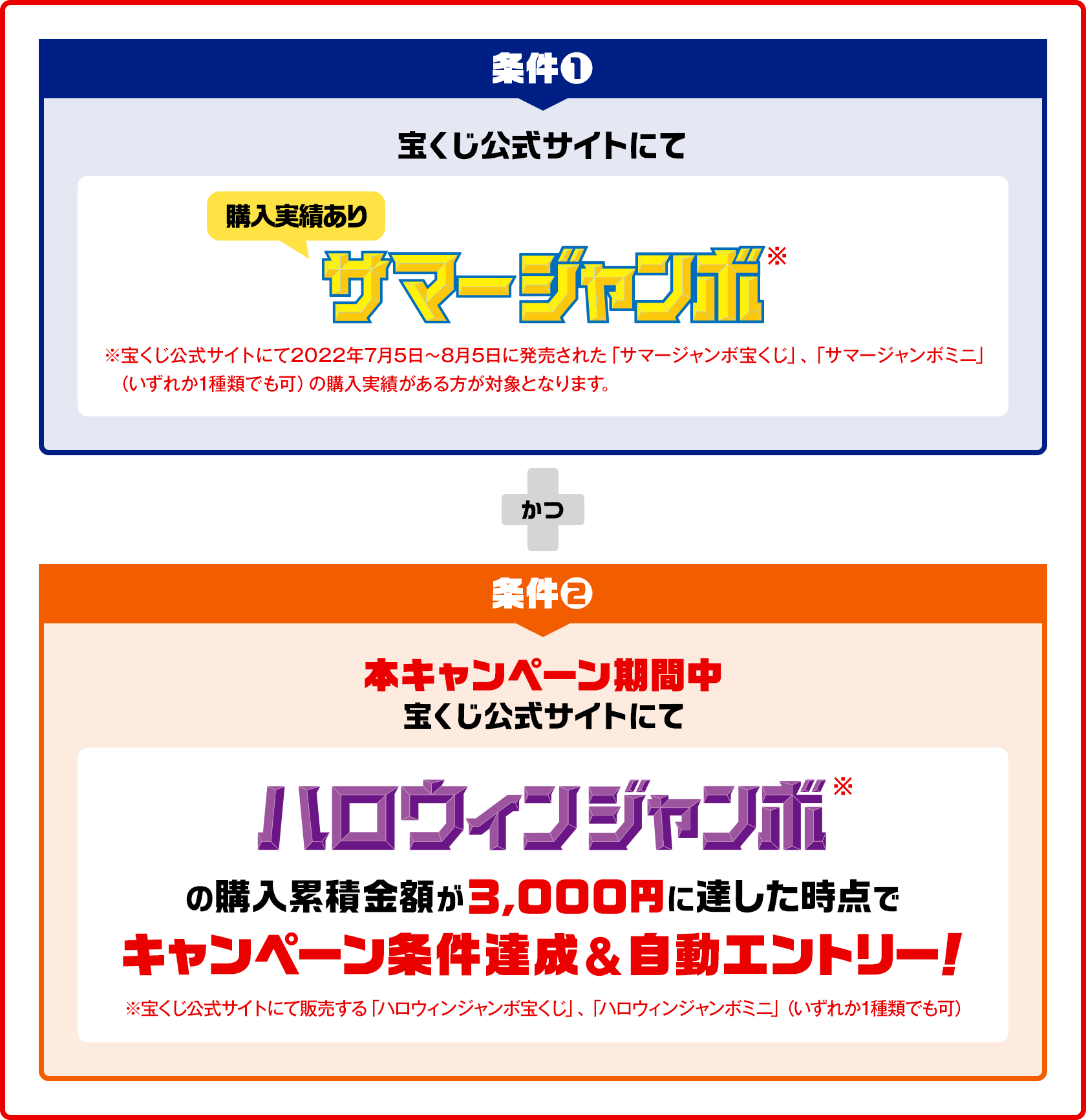 条件❶ 宝くじ公式サイトにて サマージャンボ※（購入実績あり）※宝くじ公式サイトにて2022年7月5日～8月5日に発売された「サマージャンボ宝くじ」、「サマージャンボミニ」（いずれか1種類でも可）の購入実績がある方が対象となります。かつ 条件❷ 本キャンペーン期間中 宝くじ公式サイトにて ハロウィンジャンボ※ の購入累積金額が3,000円に達した時点でキャンペーン条件達成&自動エントリー！※宝くじ公式サイトにて販売する「ハロウィンジャンボ宝くじ」、「ハロウィンジャンボミニ」（いずれか1種類でも可）