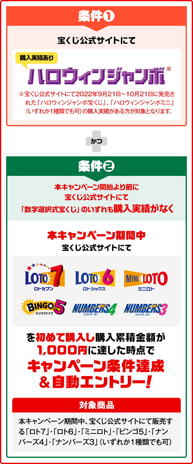 数字選択式宝くじネット購入デビューキャンペーン 宝くじ公式サイト