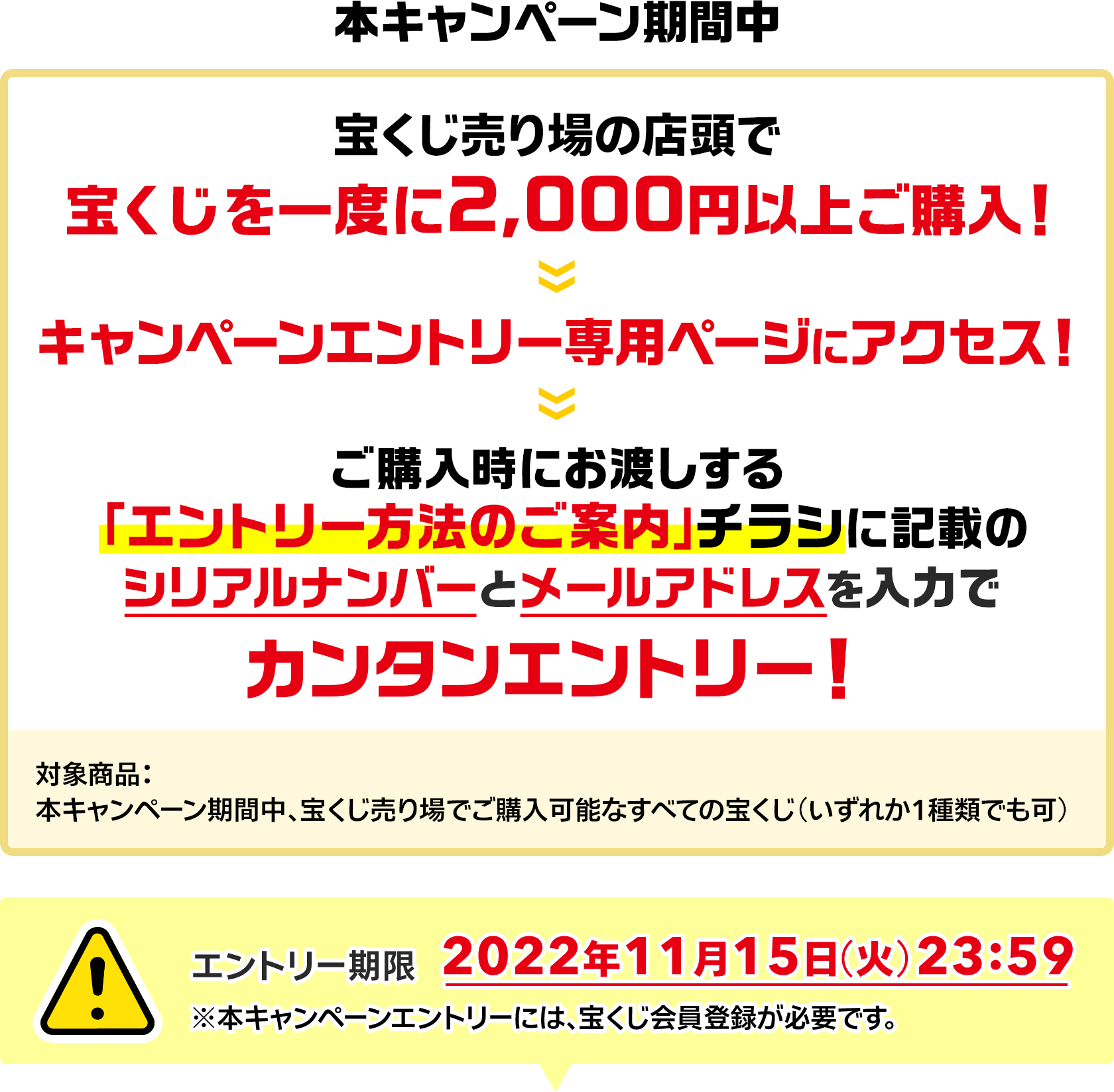 本キャンペーン期間中 宝くじ売り場の店頭で宝くじを一度に2,000円以上ご購入! キャンペーンエントリー専用ページにアクセス! ご購入時にお渡しする「エントリー方法のご案内」チラシに記載のシリアルナンバーとメールアドレスを入力でカンタンエントリー! 対象商品:本キャンペーン期間中、宝くじ売り場でご購入可能なすべての宝くじ(いずれか1種類でも可) エントリー期限 2022年11月15日(火)23:59 ※本キャンペーンエントリーには、宝くじ会員登録が必要です。
