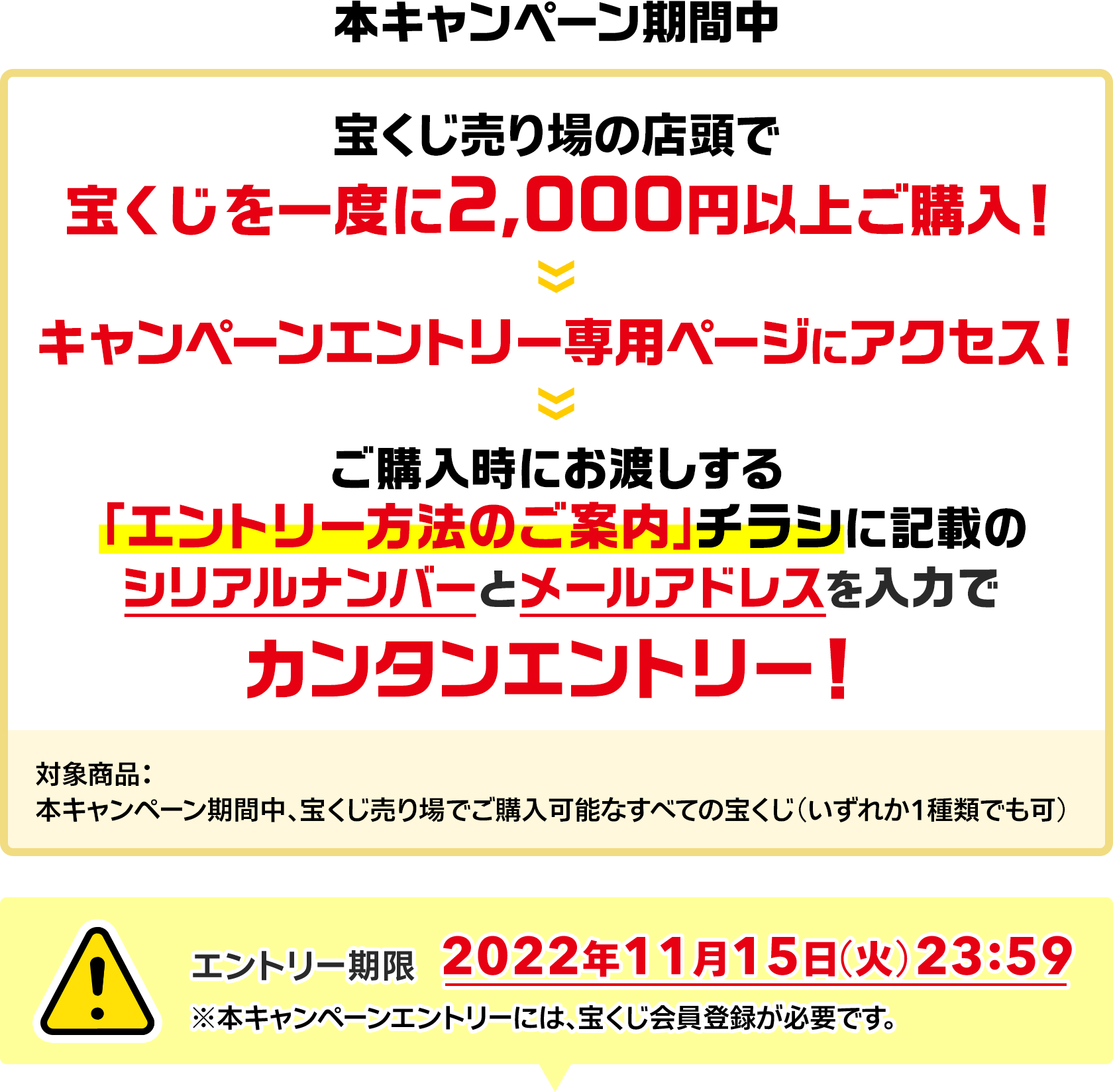 本キャンペーン期間中 宝くじ売り場の店頭で宝くじを一度に2,000円以上ご購入! キャンペーンエントリー専用ページにアクセス! ご購入時にお渡しする「エントリー方法のご案内」チラシに記載のシリアルナンバーとメールアドレスを入力でカンタンエントリー! 対象商品：本キャンペーン期間中、宝くじ売り場でご購入可能なすべての宝くじ(いずれか1種類でも可) エントリー期限 2022年11月15日(火)23:59 ※本キャンペーンエントリーには、宝くじ会員登録が必要です。