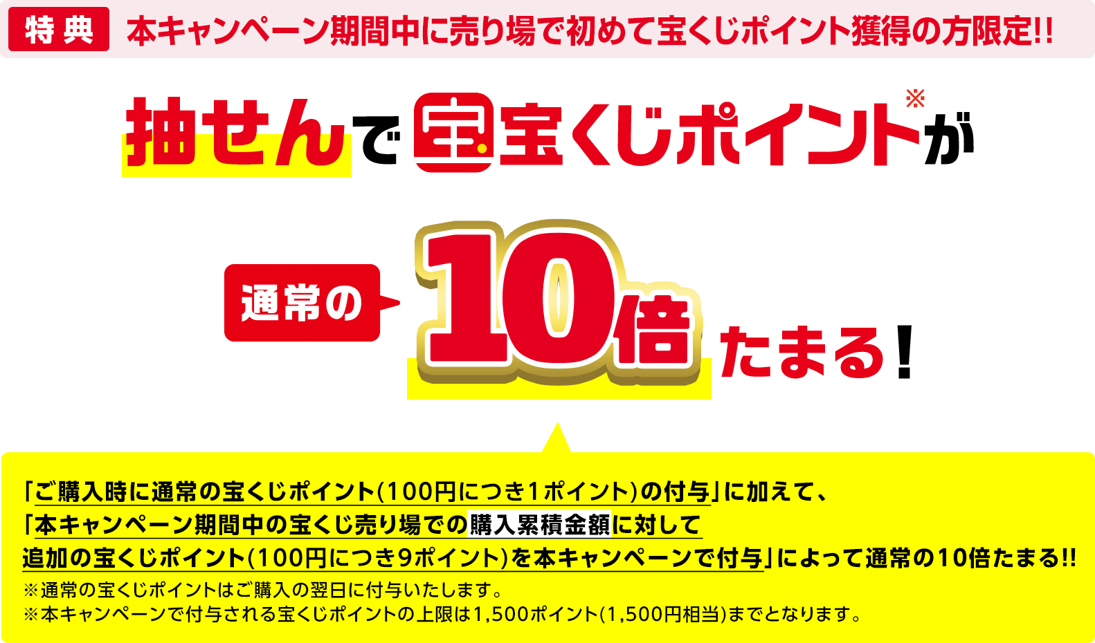 特典 本キャンペーン期間中に売り場で初めて宝くじポイントを獲得の方限定!! 抽せんで宝くじポイント※が通常の10倍たまる!「ご購入時に通常の宝くじポイント(100円につき1ポイント)の付与」に加えて、「本キャンペーン期間中の宝くじ売り場での購入累積金額に対して追加の宝くじポイント(100円につき9ポイント)を本キャンペーンで付与」によって通常の10倍たまる!! ※通常の宝くじポイントはご購入の翌日に付与いたします。※本キャンペーンで付与される宝くじポイントの上限は1,500ポイント(1,500円相当)までとなります。