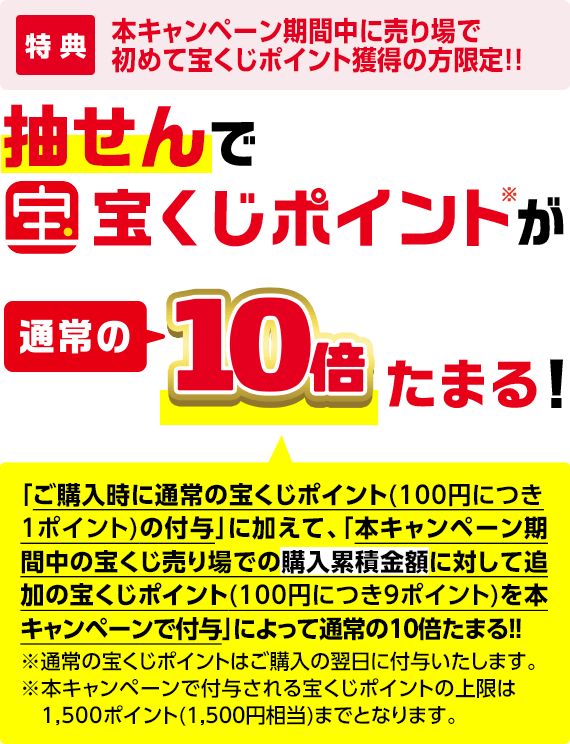 特典 本キャンペーン期間中に売り場で初めて宝くじポイントを獲得の方限定!! 抽せんで宝くじポイント※が通常の10倍たまる!「ご購入時に通常の宝くじポイント(100円につき1ポイント)の付与」に加えて、「本キャンペーン期間中の宝くじ売り場での購入累積金額に対して追加の宝くじポイント(100円につき9ポイント)を本キャンペーンで付与」によって通常の10倍たまる!! ※通常の宝くじポイントはご購入の翌日に付与いたします。※本キャンペーンで付与される宝くじポイントの上限は1,500ポイント(1,500円相当)までとなります。