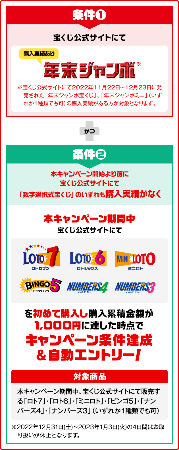 数字選択式宝くじネット購入デビューキャンペーン｜【宝くじ公式サイト】