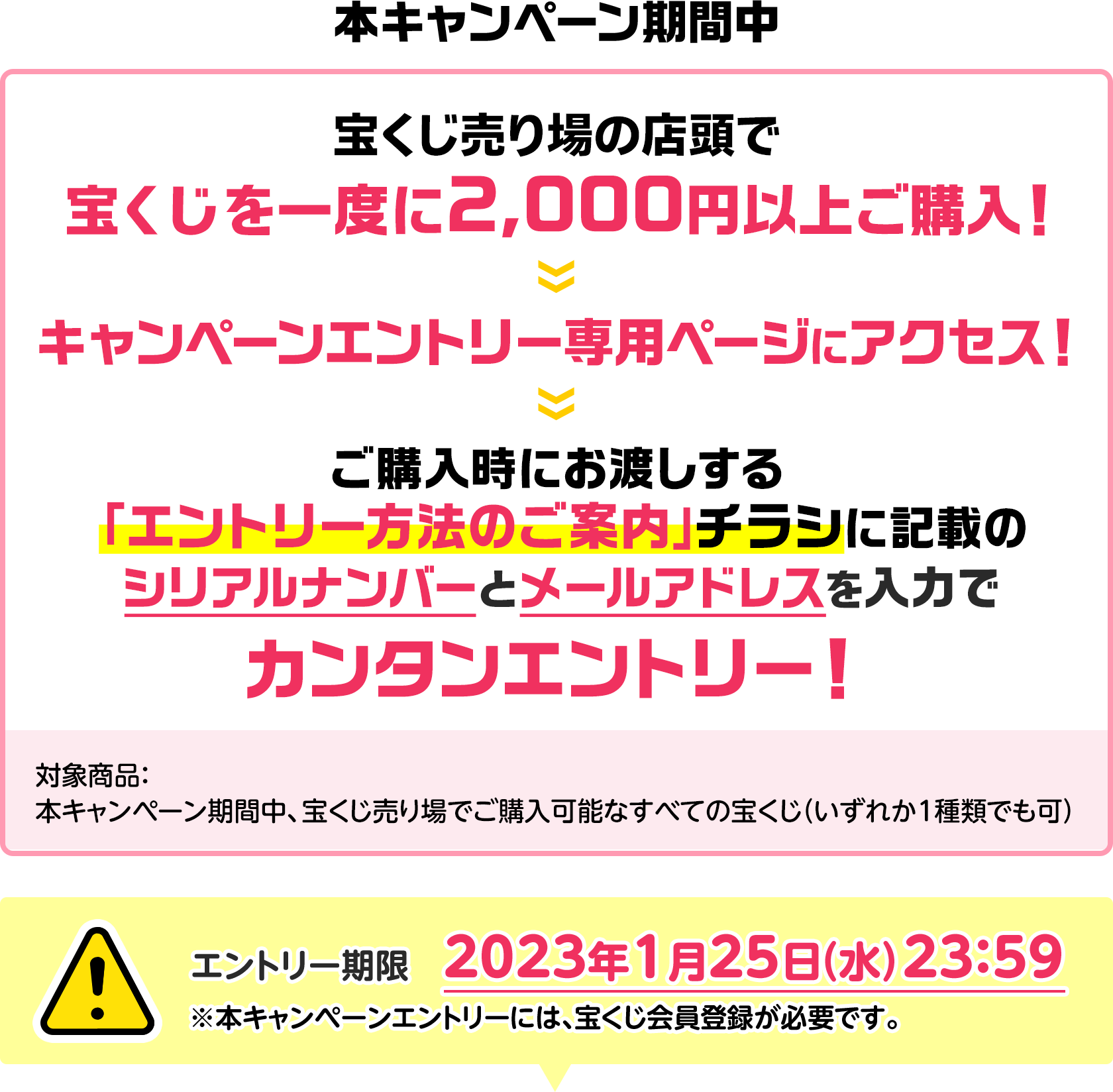 本キャンペーン期間中 宝くじ売り場の店頭で宝くじを一度に2,000円以上ご購入! キャンペーンエントリー専用ページにアクセス! ご購入時にお渡しする「エントリー方法のご案内」チラシに記載のシリアルナンバーとメールアドレスを入力でカンタンエントリー! 対象商品:本キャンペーン期間中、宝くじ売り場でご購入可能なすべての宝くじ(いずれか1種類でも可) エントリー期限 2023年1月25日(水)23:59 ※本キャンペーンエントリーには、宝くじ会員登録が必要です。