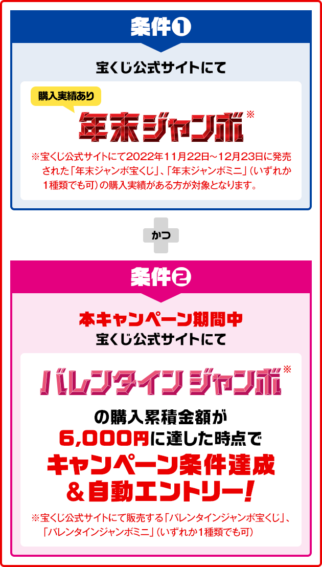 条件❶ 宝くじ公式サイトにて 年末ジャンボ※（購入実績あり）※宝くじ公式サイトにて2022年11月22日～12月23日に発売された「年末ジャンボ宝くじ」、「年末ジャンボミニ」（いずれか1種類でも可）の購入実績がある方が対象となります。かつ 条件❷ 本キャンペーン期間中 宝くじ公式サイトにて バレンタインジャンボ※ の購入累積金額が6,000円に達した時点でキャンペーン条件達成&自動エントリー！※宝くじ公式サイトにて販売する「バレンタインジャンボ宝くじ」、「バレンタインジャンボミニ」（いずれか1種類でも可）