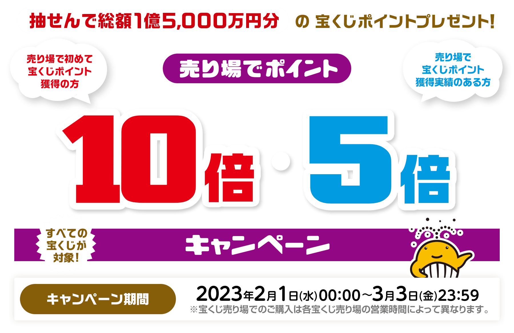 すべての宝くじが対象! 抽せんで総額1億5,000万円分の宝くじポイントプレゼント！売り場で初めて宝くじポイント獲得の方 / 売り場で宝くじポイント獲得実績のある方 売り場でポイント10倍・5倍キャンペーン キャンペーン期間：2023年2月1日(水)00:00〜3月3日(金)23:59 ※宝くじ売り場でのご購入は各宝くじ売り場の営業時間によって異なります。